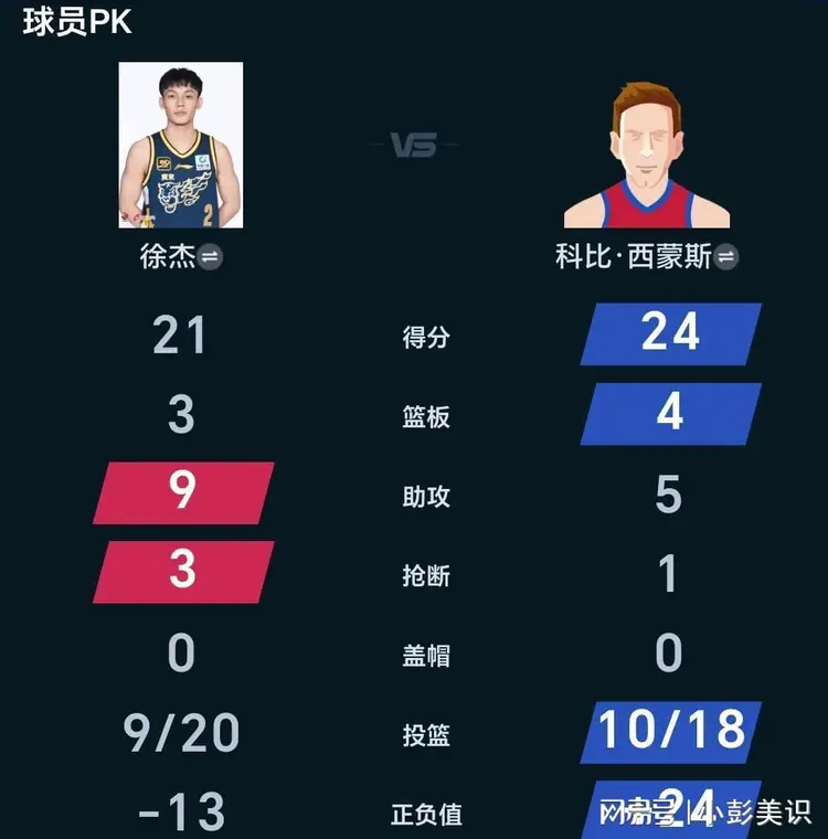 米兰体育注册-广东宏远击败对手，连胜场次