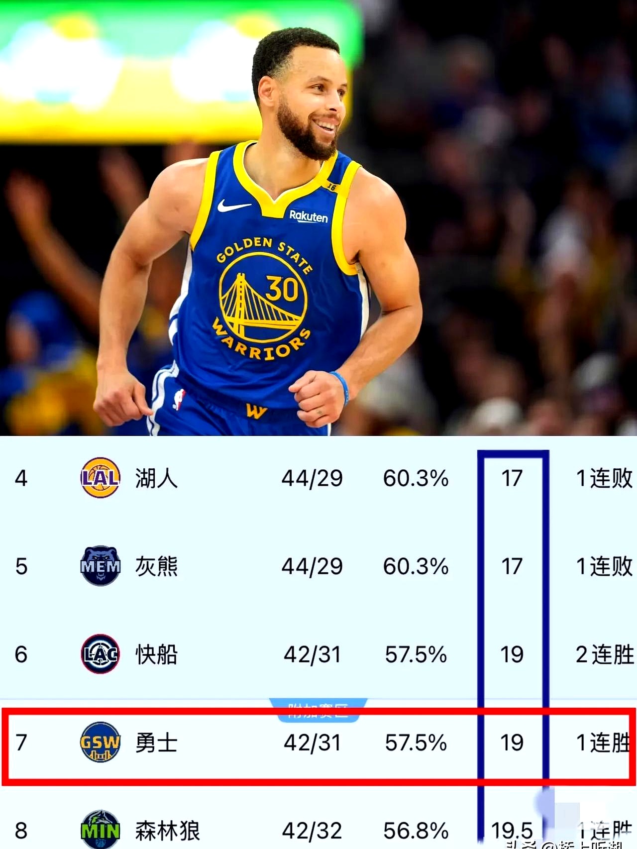 米兰体育vip注册-包含勇士逆转快船,西部榜首位置不变的词条